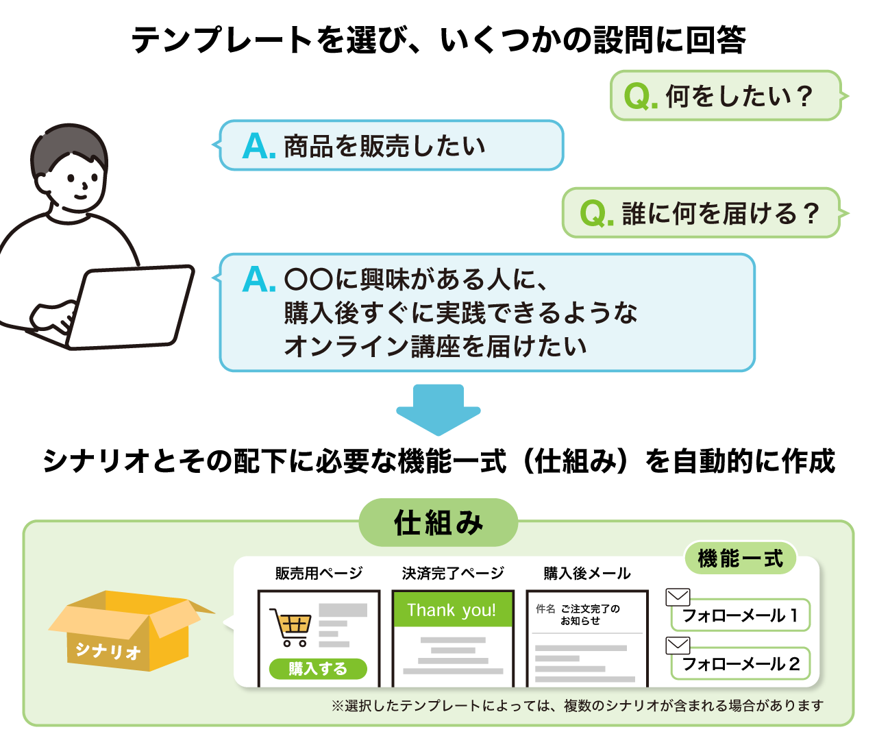 「仕組み」機能